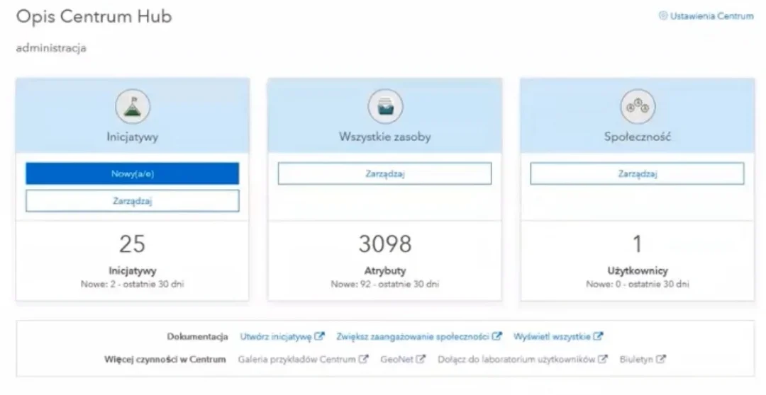 ArcGIS Online ArcGIS Enterprise Tworzenie ArcGIS HUB Basic/Site